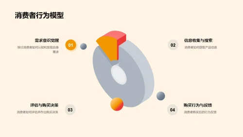 消费者行为洞察解析