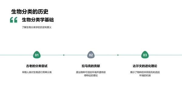 生物多样性与保护