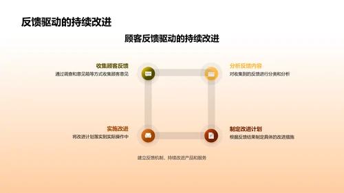 品质管理与消费者体验