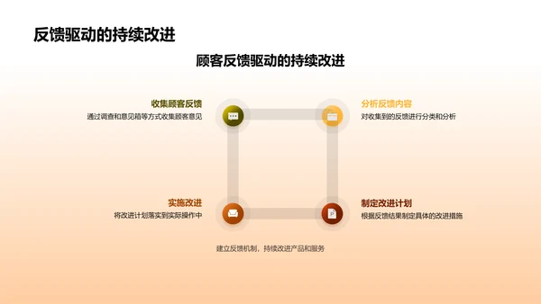 品质管理与消费者体验