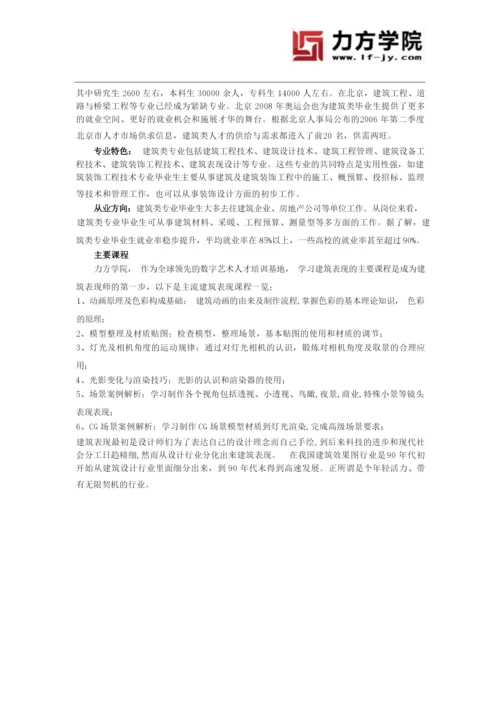 建筑表现是什么.docx