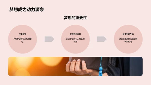梦想启航