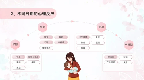 粉色插画风孕产期心理保健知识科普ppt模板健康科普