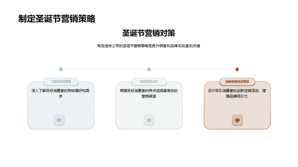 圣诞营销良策