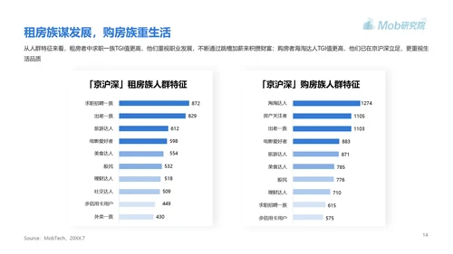 高房价青年人房贷研究报告PPT模板