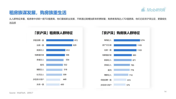 高房价青年人房贷研究报告PPT模板
