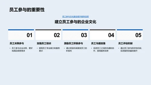 服务质量提升方案PPT模板