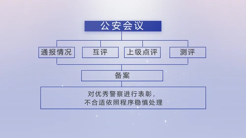 扫黑除恶专项斗争公安警察动态PPT模板