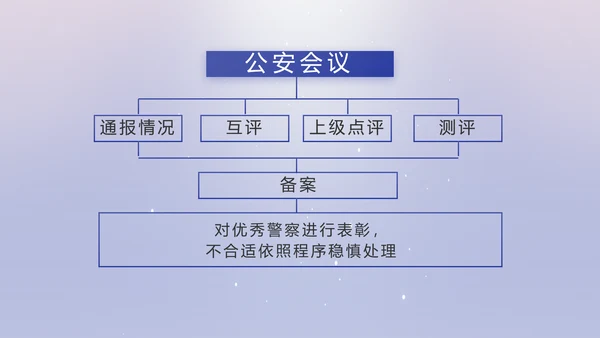 扫黑除恶专项斗争公安警察动态PPT模板