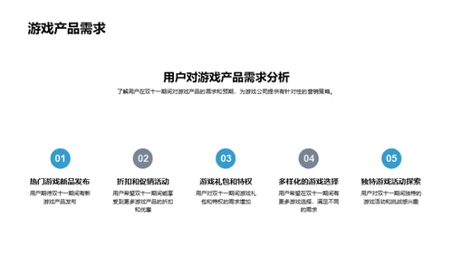 双十一游戏营销新篇章