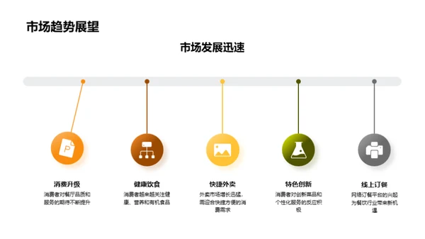 餐饮创新营销策略