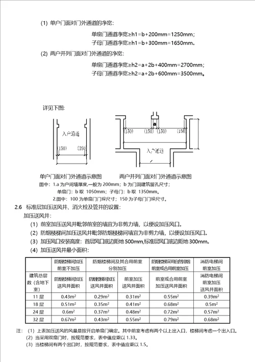 恒大设计院住宅设计要求与标准版