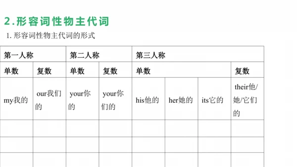 中考第一轮复习人教七年级英语上册Unit1-Unit4词汇短语复习课件