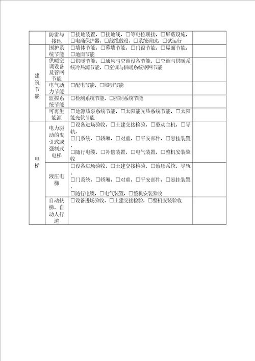 某某地区建设工程质量监督登记表