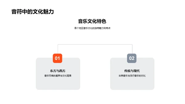 音乐审美之旅