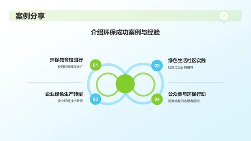 绿色3D风环保公益行业年中工作总结PPT模板