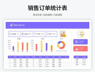 销售订单统计表