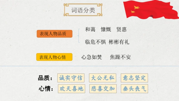 部编版四年级语文下册语文园地七（教学课件）