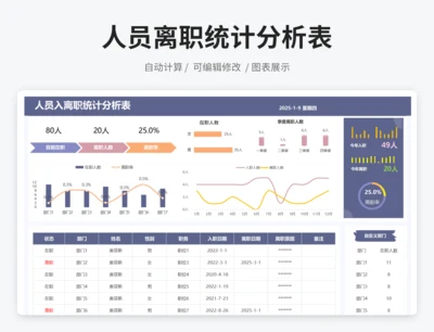 人员入离职统计分析表