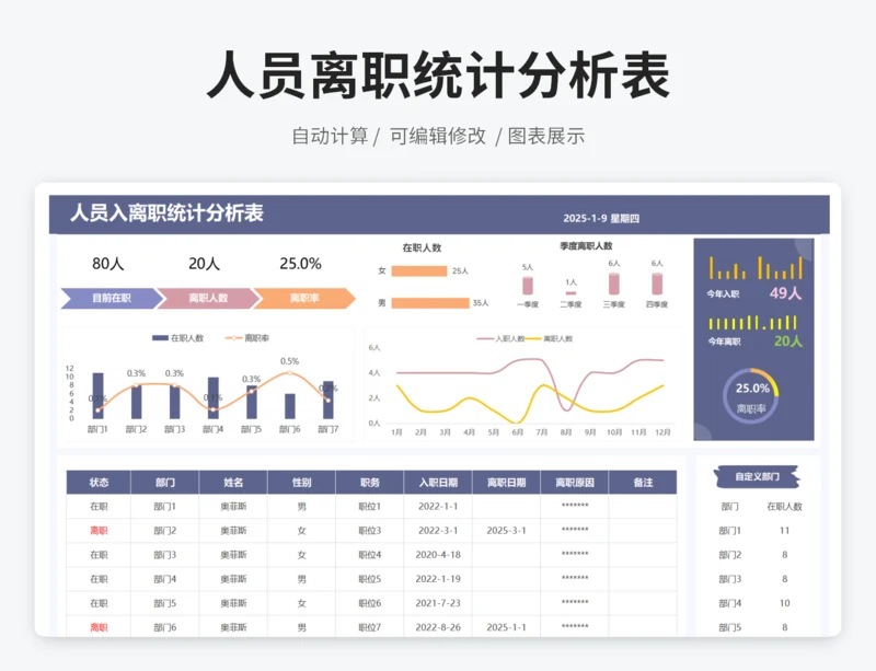 人员入离职统计分析表