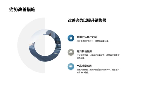 季度房产销售解析