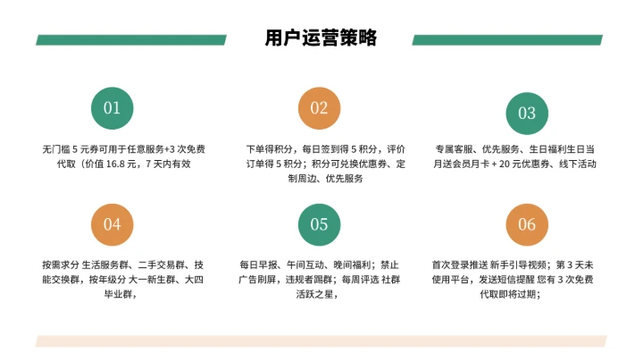 大学生互联网+创新创业计划书（含真实内容）