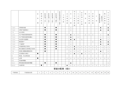 公司管理体系组织机构图.docx