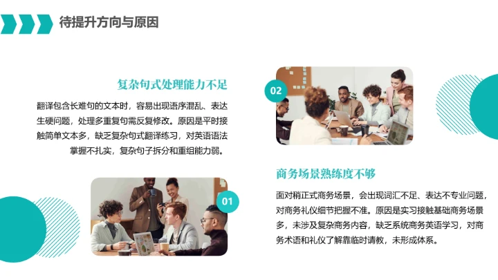 英语专业大学生职业生涯规划发展展示通用PPT模版