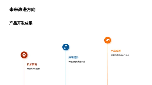 科研进展与未来规划