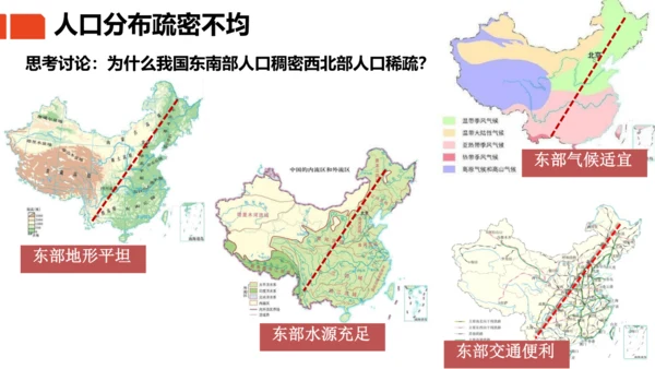 1.2 人口（课件21张）-人教版八年级地理上册