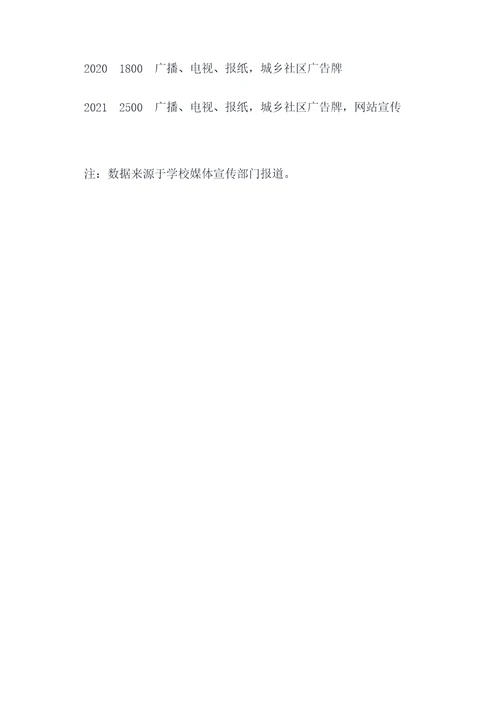学校反邪教摸排工作报告