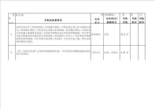 院务公开量化考核表