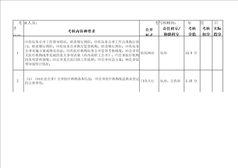 院务公开量化考核表