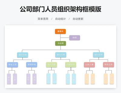 公司部门人员组织架构框模版
