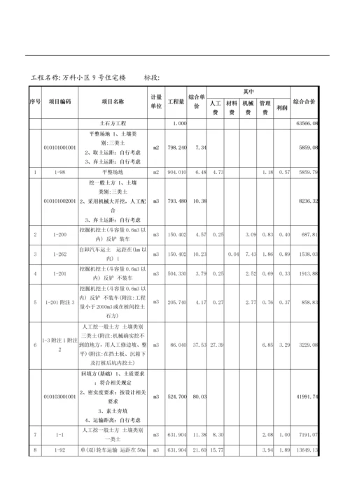 工程量清单综合单价分析表.docx