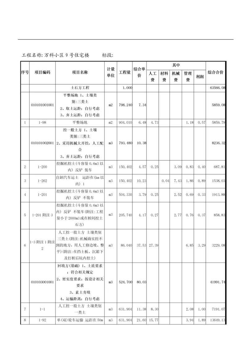 工程量清单综合单价分析表.docx