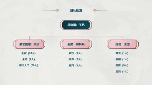 橙色商务地产市场项目投资计划书PPT下载