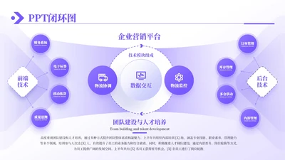紫色商务风3项闭环逻辑图PPT单页