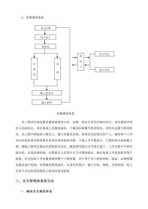 打机井综合标准施工组织设计.docx