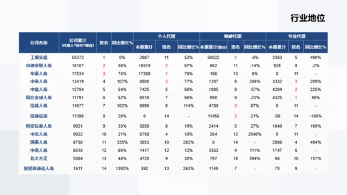 蓝色保险集团企业发展规划年终报告PPT模板下载