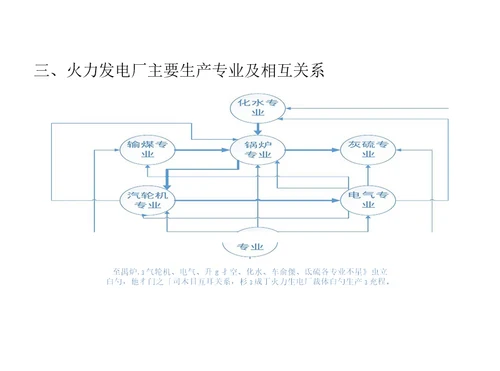 火力发电厂生产工艺流程简要介绍