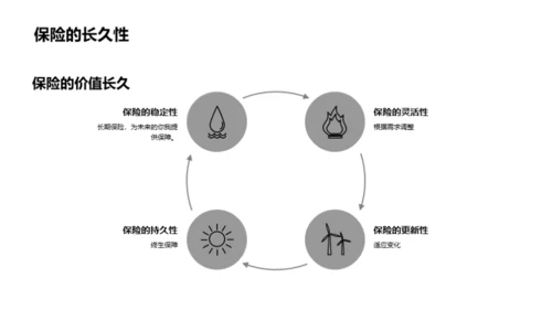 七夕赠保险