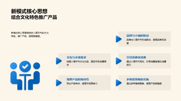 小满节气营销创新