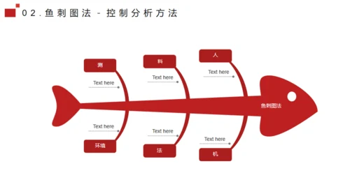 流程管理培训通用PPT模板