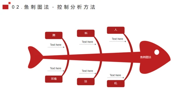 流程管理培训通用PPT模板