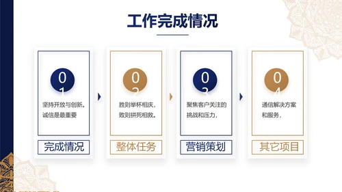 蓝色高端尊贵大气商业计划书商务PPT动态模板