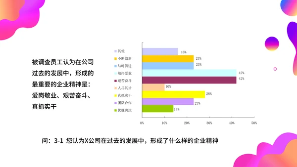 调查问卷分析报告通用PPT模板