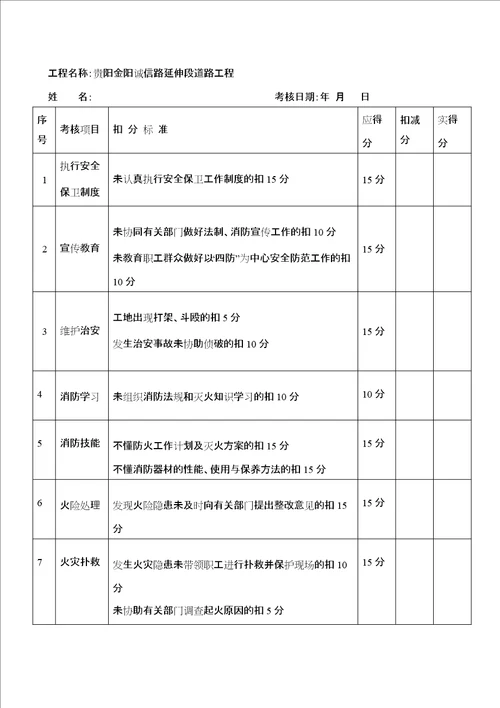 工程项目安全生产责任制考核记录表