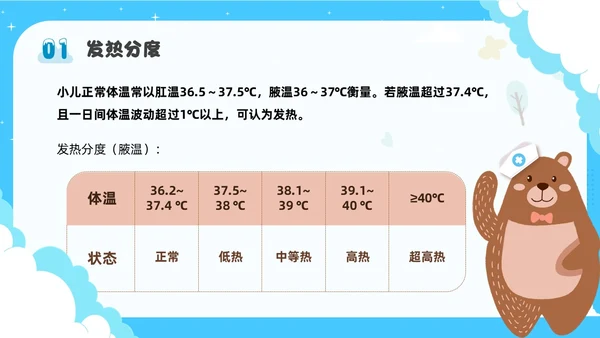 蓝色卡通插画可爱儿童发热儿童患者发热的护理小儿发热护理PPT