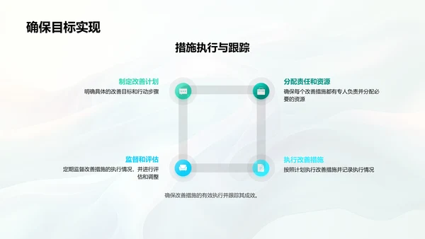 季度人力资源报告PPT模板